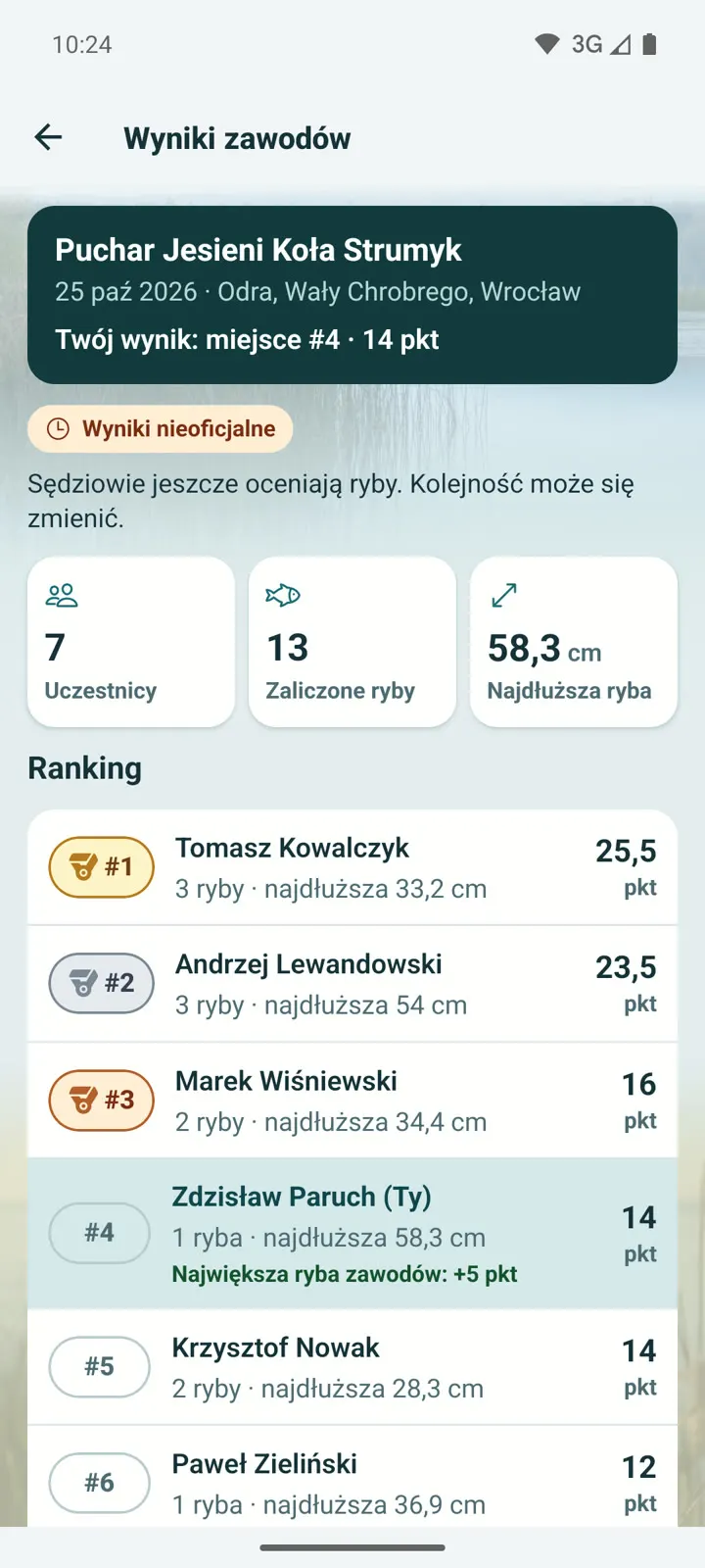 Wyniki zawodów: uczestnicy, zaliczone ryby, najdłuższa ryba i ranking